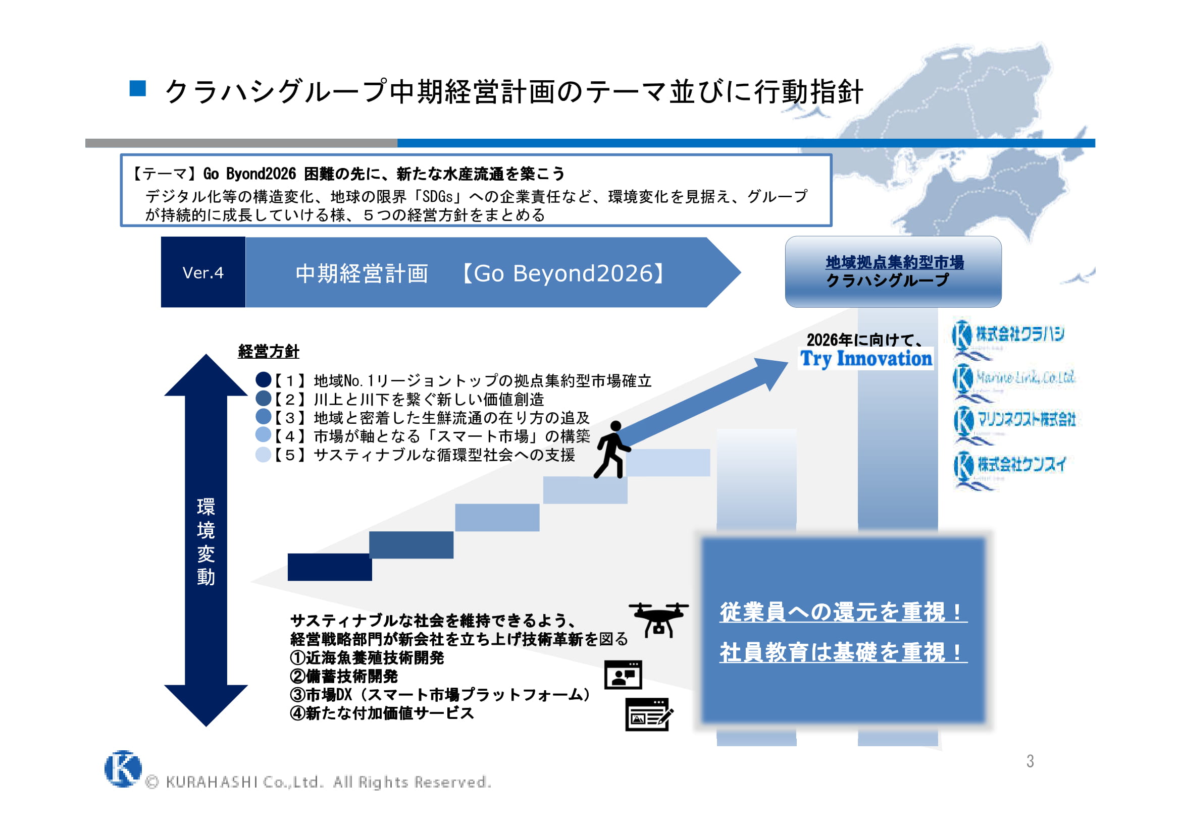 中期経営計画2