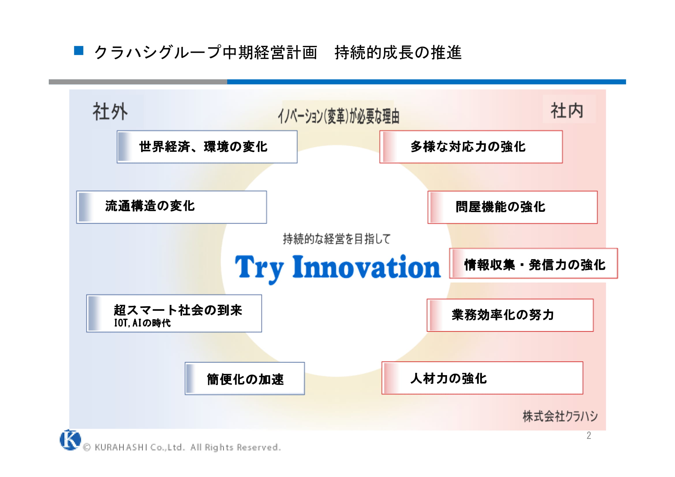 中期経営計画3