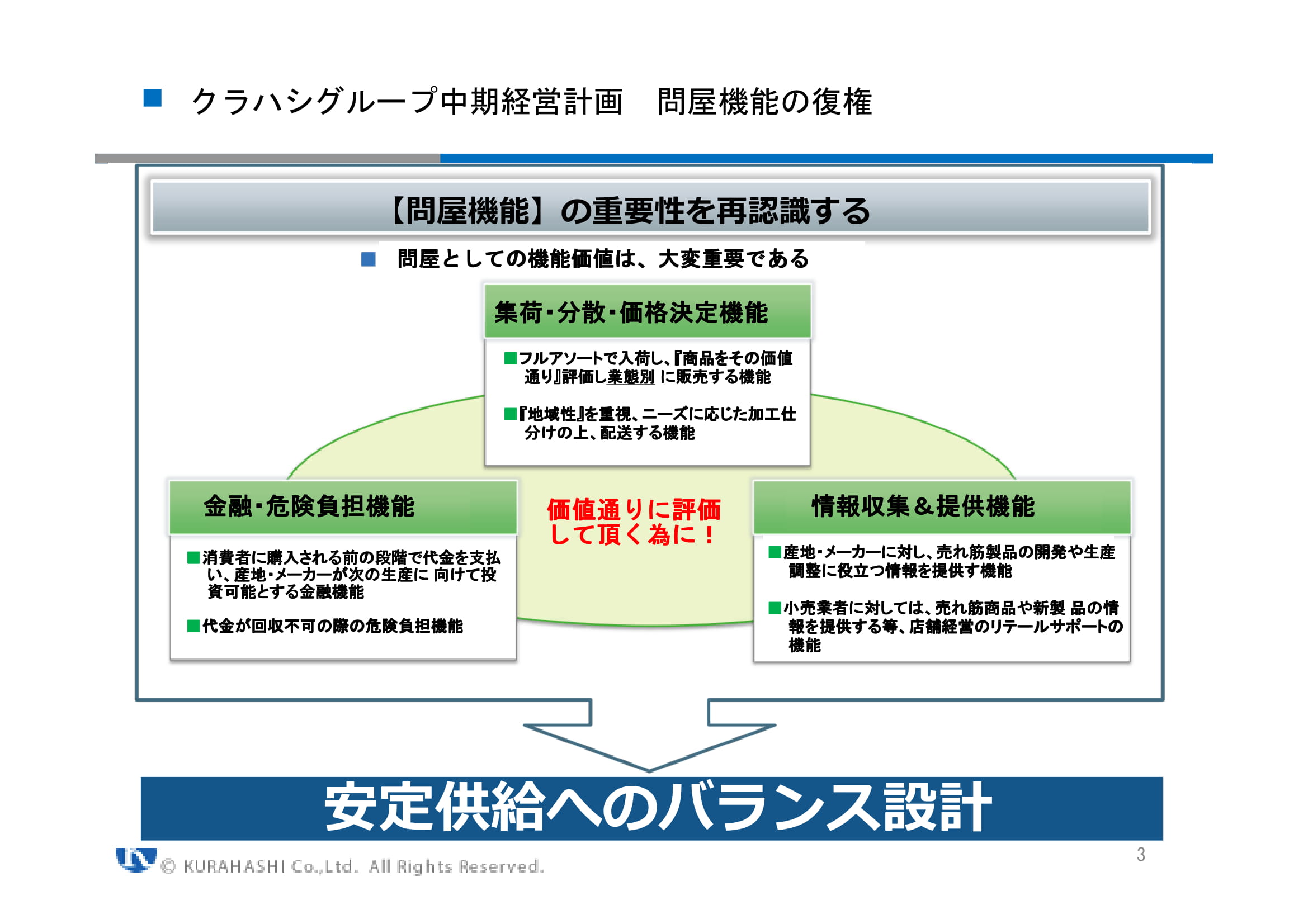 中期経営計画4