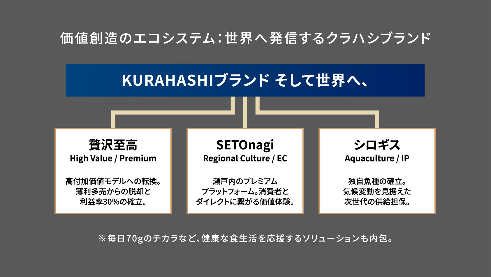 価値創造のエコシステム：世界へ発信するクラハシブランド