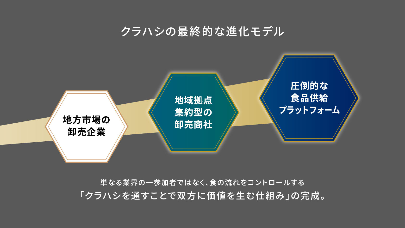 クラハシの最終的な進化モデル