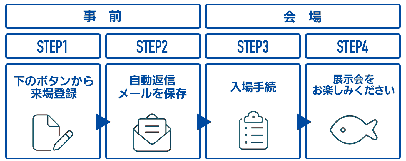 事前に下のボタンから来場登録をして自動返信メールを保存し、会場で入場手続きをして展示会をお楽しみください